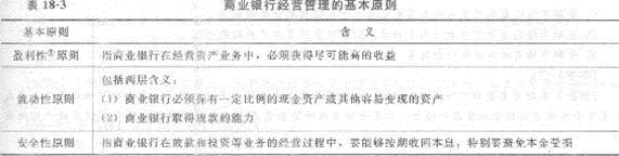 第十八章 商业银行与金融市场